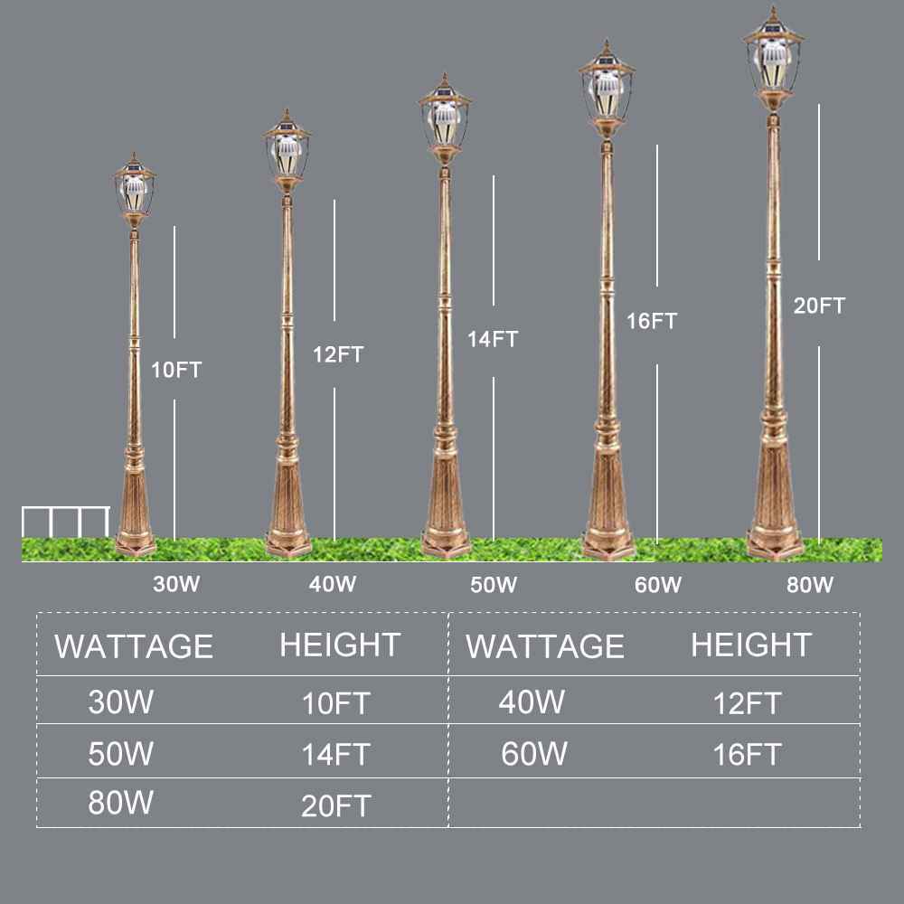 Corn Lights LED for Garage 60W 5000K 7,200LM with ETL DLC Listed AC100-277VAC - Image 3
