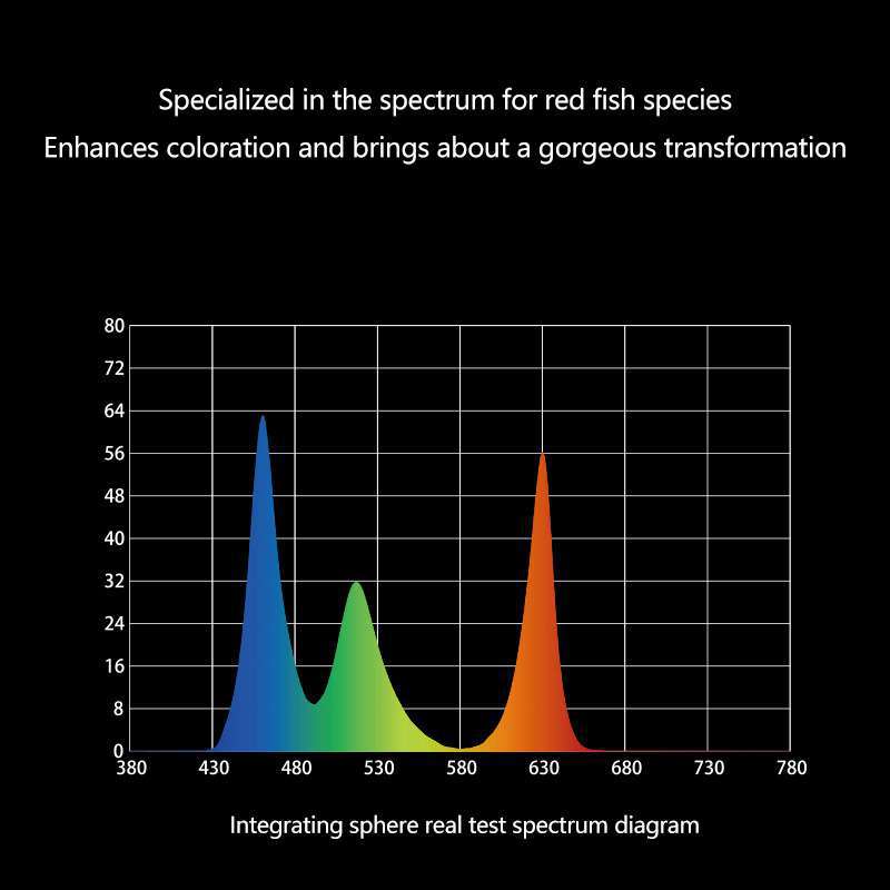 Aquarium Light Fish Tank Bulb 12W/18W/20w/28W/38W/42W/50W/52W - Image 6